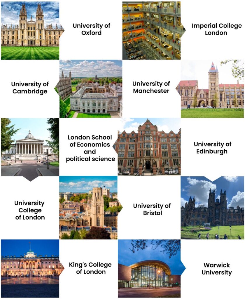 Benefits of getting a bachelor’s degree in the UK